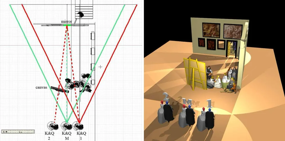 Fig. 5 Drawing and explanation by David G. Stork: The left image is a top view, or plan, of the model of the “Las Meninas” studio. Position 1 of the king and queen (marked K&Q 1) is shown at the “correct” location of the centre of projection, corresponding to the painting itself. This position lies just in front of the door in the back wall, outside the space depicted in the painting, that is, in the museum’s display space. The red lines indicate the horizontal field of view from this viewpoint. Note in particular the red dashed line, which indicates the reflection in the mirror on the back wall, connecting to the far side of the large depicted canvas, or position K&Q 2. The green lines indicate the field of view and the mirror reflection seen from K&Q M, directly in front of the plane mirror on the back wall. Note that the line of sight to the centre of the mirror is blocked by the large depicted canvas. It can therefore be seen that the claim that the mirror reflection comes from the king and queen looking at themselves in the mirror does not hold. The right image is a view of the full three-dimensional model, showing the positions of K&Q 1, K&Q M and K&Q 2. Note that the painter’s (unmarked) line of sight in the figure shows that he can see K&Q 1 but not K&Q M. The view from K&Q M is shown in Fig. 6 below.