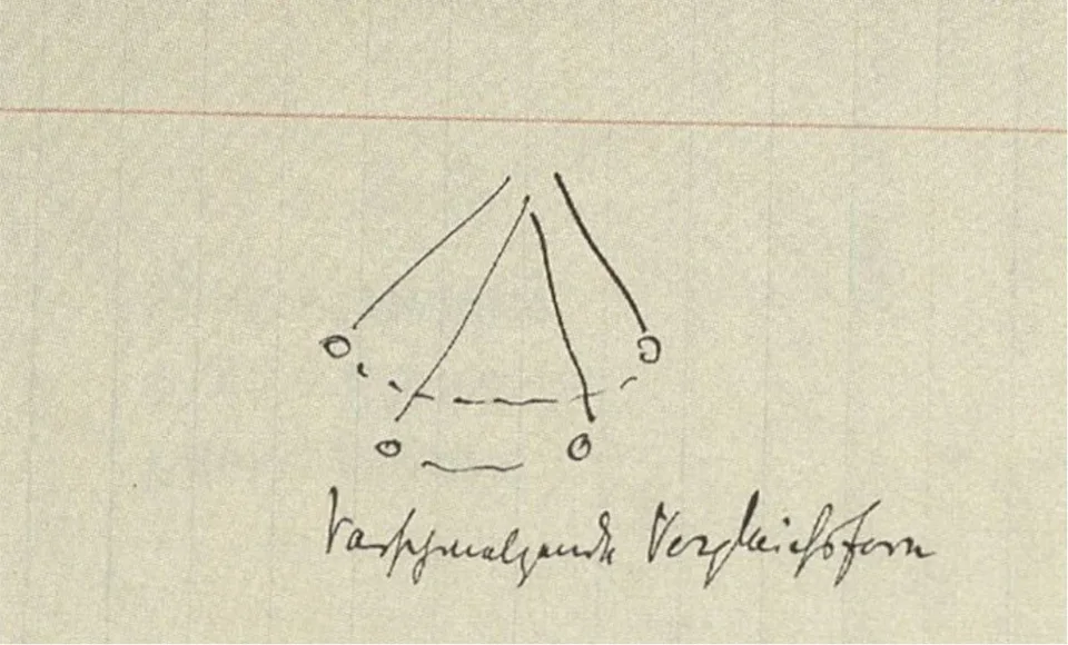 Warburg's manuscript pendulum diagram, inscribed "fusing comparative form" (Verschmelzende Vergleichsform), 1900