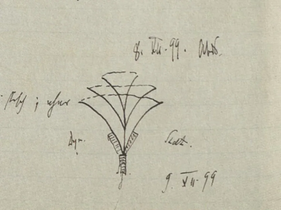 Warburg's "double-branch diagram," with "dynamics" (Dyn[amik]) on the left and "statics" (Stat[ik]) on the right (WIA III.45.1, p.30.)